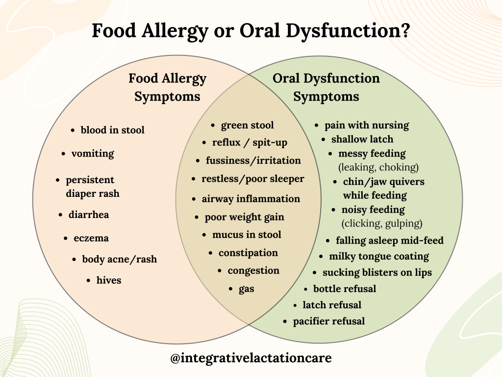 Is it a food allergy, or something&nbsp;else?
